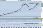 FTSE monthly.png