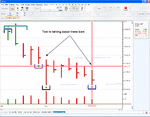 Tom talking about the Dow Jones Cash 60m.gif