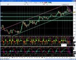 GBPUSD 0501207 weekly.JPG