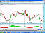 1min MACD PSAR 13th Dec 07.GIF