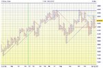 FTSE_P&F_28_12_07.jpg