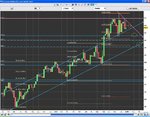 IG Group plc Weekly SR and Fibs.JPG