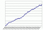 50-200 MA Cross.gif