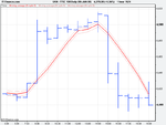 FTSE 100 1 hour (02-JAN-08).png