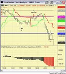 $INDU_080108_plainsells.jpg