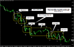 5min sbr zones.gif