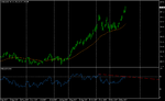 XAUUSD_D_RSI14.png