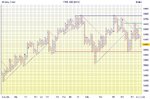 02_FTSE_P&F.jpg