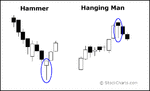 candle4-hammerhanging2.gif