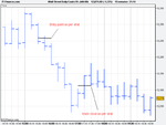 Wall Street trade example (18-JAN-08).png