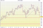 03_FTSE_P&F.jpg