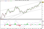 EURUSD Cash-2008Jan27-w.png