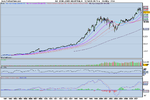 Dow monthly.png