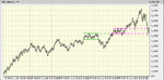 NDX2.gif