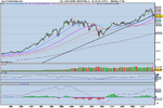 Dow monthly.png