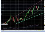 Gold Futures 080208 Daily vs EuroFX.JPG