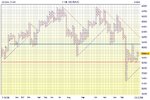 Mid_Week_FTSE_P&F.jpg