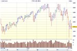 07_FTSE_Weekly_Bar.jpg