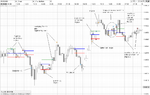 eur-usd-b-zone-mon-18-feb-08a.PNG