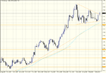 eur-gbp-daily-mon-18-feb-08a.PNG