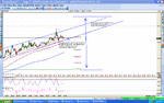 nzdjpy top of fib2.gif