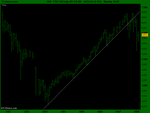 FTSE 100 month (20-FEB-08).png