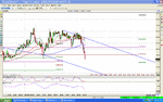 nzdjpy  fall9.gif