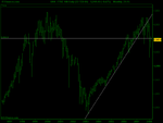 FTSE 100 month (22-FEB-08).png