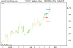 Soybean 25 feb Future.png