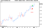 Soybean Future 03mar update.png