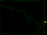 Lloyds TSB Group Plc week (JUN-08).png