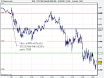 FTSE 100 Daily (06-MAR-08).PNG