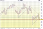 10_FTSE_P&F.JPG