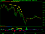 Wall Street 1 min diver (07-MAR-08).png