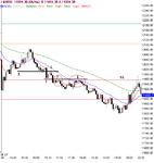 dow-simplex-fri-7-mar-08-SR-PIVOT-example.PNG