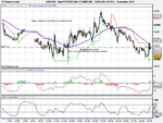 Spot FX USD_CAD (12-MAR-08).png