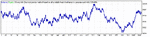 euro usd first session.gif