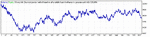 euro usd secondsession.gif