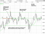 eur-usd-bzone-thur-13-mar-08a.PNG