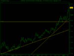 Spot FX EUR_USDweek (14-MAR-08).png