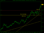 Spot FX EUR_USDday (14-MAR-08).png