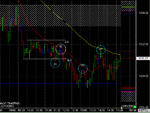 es 5m chart gif.gif