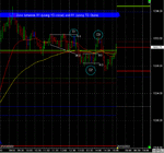 es 5m chart gif.gif