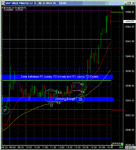 es 5m chart gif.gif