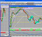 divergences dax 30-oct-2003.gif