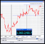 d4f s&p 500 30 min.gif