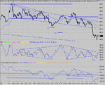 dow 07-11-03 1.gif