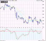 pinnacor ftse.gif