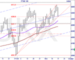 ftse.gif