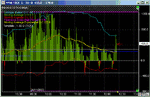 tick 1m chart gif.gif